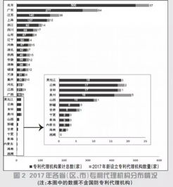 2017年我国专利代理事业发展势头良好