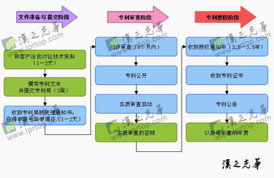 国内专利代理