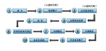 上海闵行区公司注册资金多少好