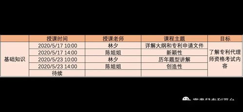 2020专利代理师资格考试基础知识培训全面开启