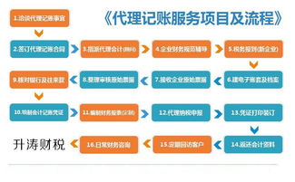 专做北郊公司注册 商标注册 升一般纳税人 提供地址