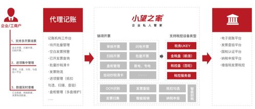 强势联合,小望之家携手湖南代理记账行业协会推动湖南省记账行业数字化转型